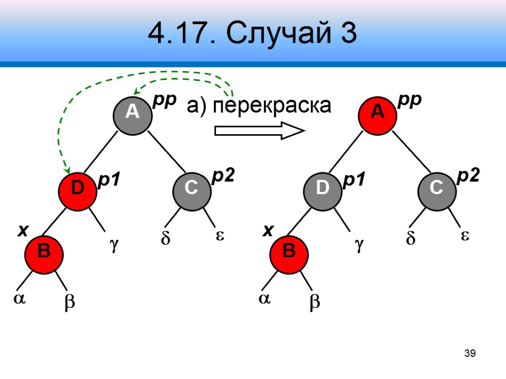 4.17. Случай 3 а) перекраска A D 39